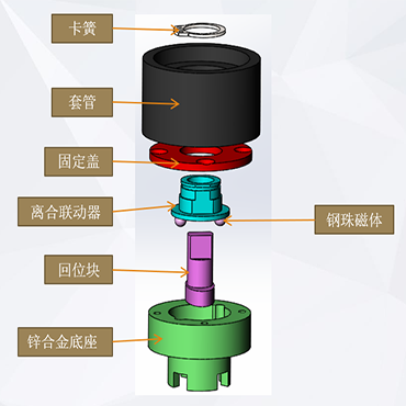 长春开合帘离合装配线