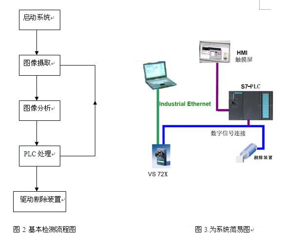 基本缺陷检测处理流程